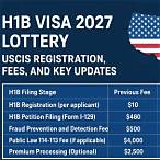h1b visa lottery date